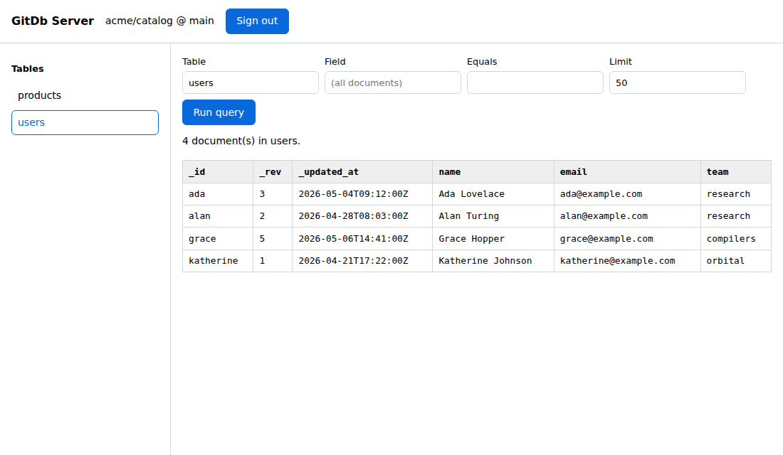 GitDb Server listing the documents of a collection